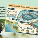 Climate-Resilient Aquaculture